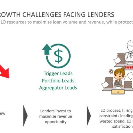 High-tech + Low-tech Growth Challenges for Mortgage Lenders